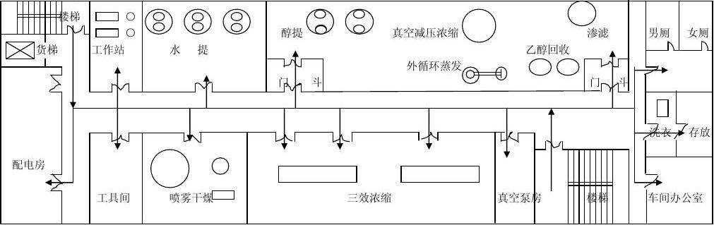 無(wú)塵車間無(wú)塵車間示意圖