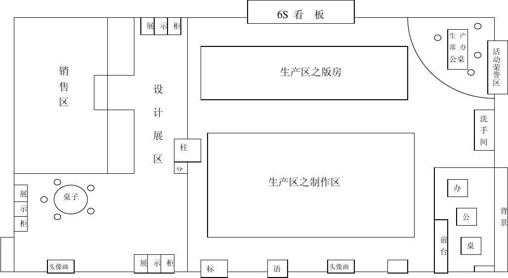 無(wú)塵車間